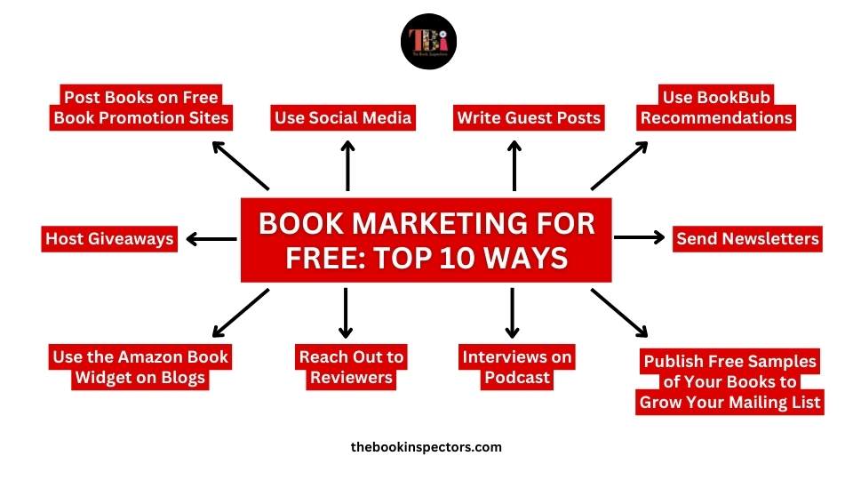 BOOK MARKETING FOR FREE: TOP 10 WAYS