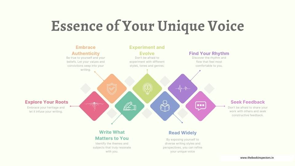 Essence of your unique voice Author Branding