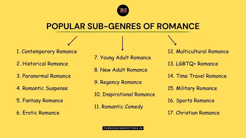 Sub-Genres of Romance